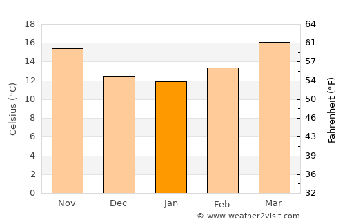 Santa Clara average temperature in January