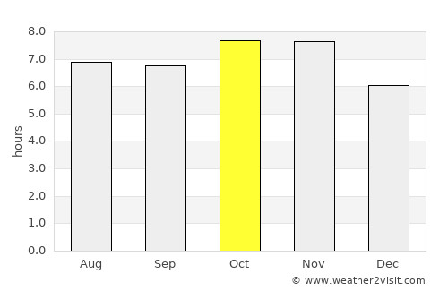 Santa Clara average rain in October