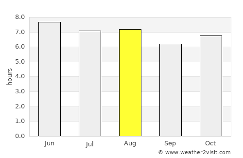 Santa Cruz Balanyá average rain in August