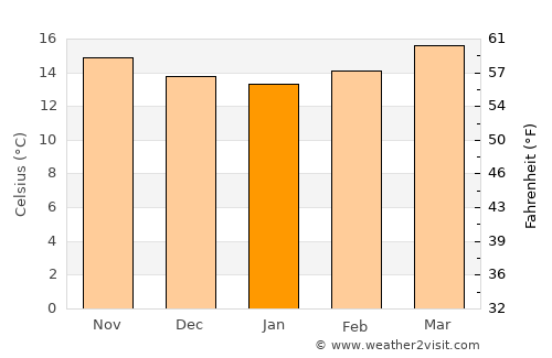 Santa Cruz Balanyá average temperature in January