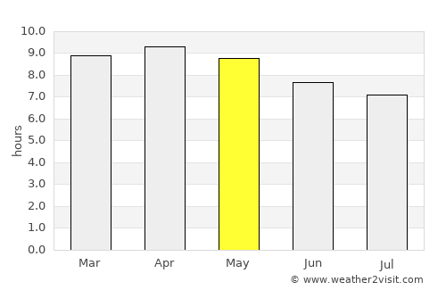 Santa Cruz Balanyá average rain in May