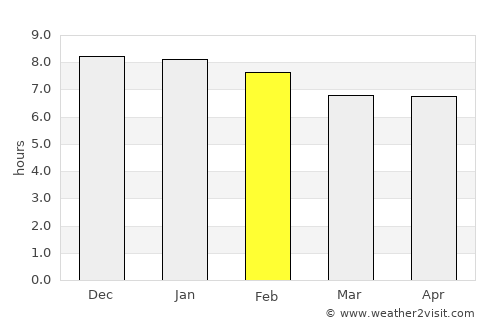 Santa Cruz average rain in February