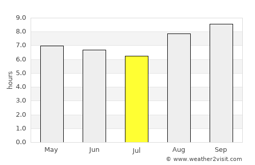 Santa Cruz average rain in July