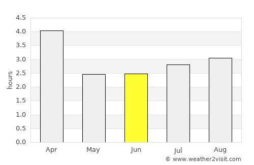Santa Cruz average rain in June