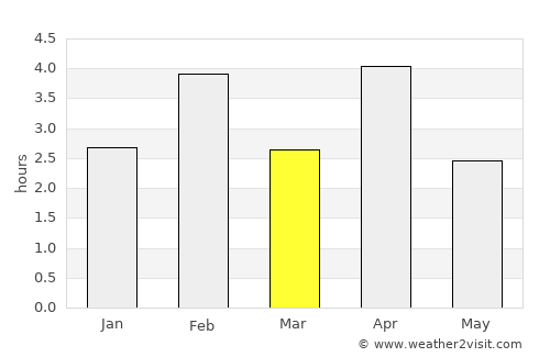 Santa Cruz average rain in March