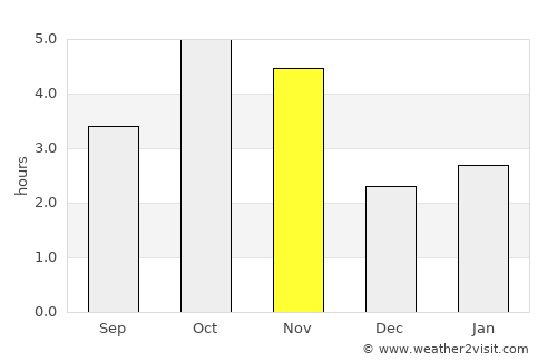 Santa Cruz average rain in November