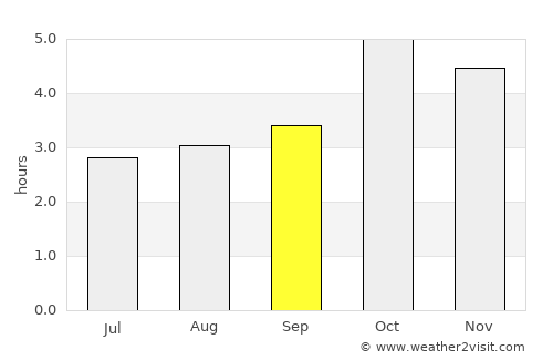Santa Cruz average rain in September