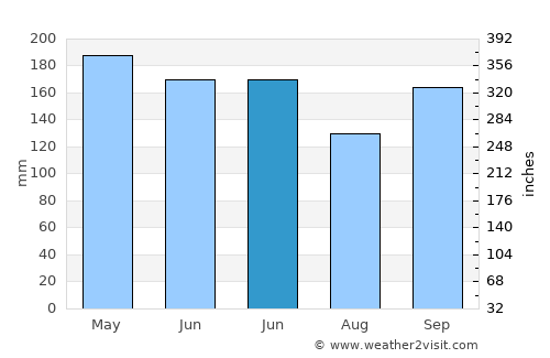Santa Cruz de Barahona average rain in June