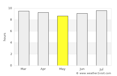 Santa Cruz de Barahona average rain in May