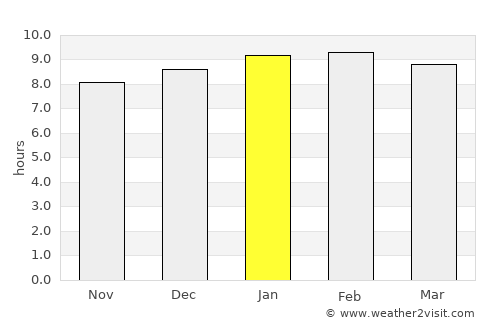 Santa Cruz de Bucaral average rain in January