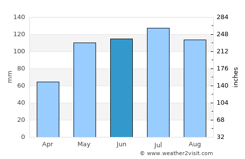 Santa Cruz de Bucaral average rain in June
