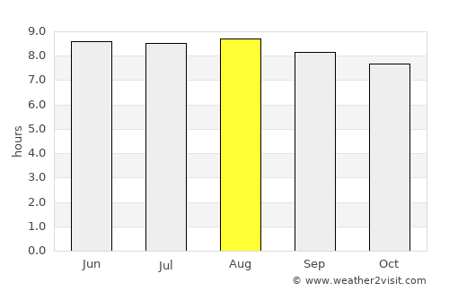 Santa Cruz de El Seibo average rain in August