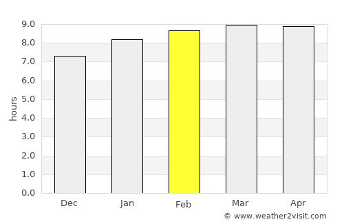 Santa Cruz de El Seibo average rain in February