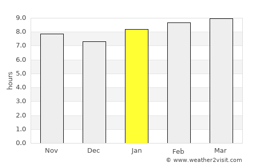 Santa Cruz de El Seibo average rain in January