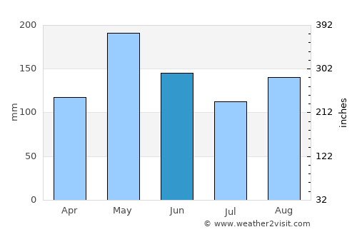 Santa Cruz de El Seibo average rain in June