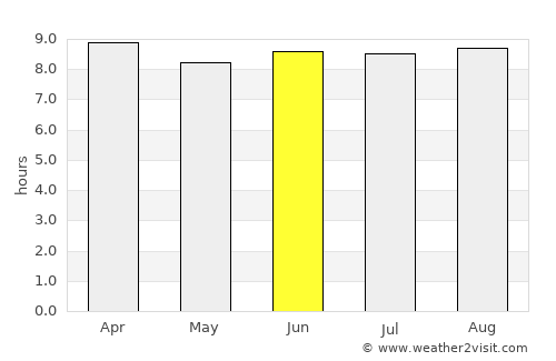 Santa Cruz de El Seibo average rain in June