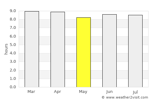 Santa Cruz de El Seibo average rain in May