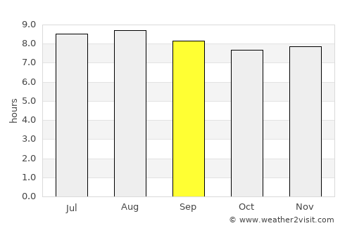 Santa Cruz de El Seibo average rain in September