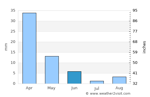 Santa Cruz de la Palma average rain in June