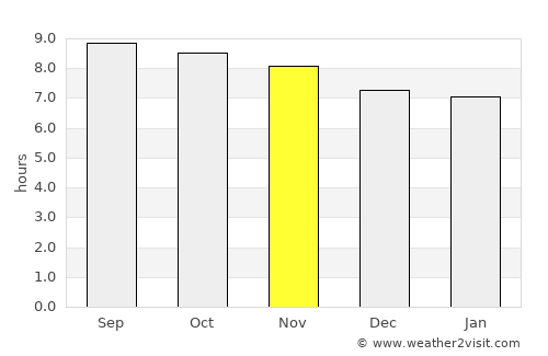 Santa Cruz de la Sierra average rain in November