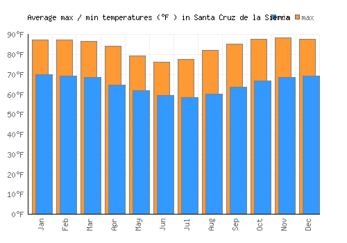 bolivia weather santa cruz bolivia weather santa cruz