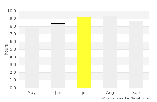 Santa Cruz de los Taques average rain in July