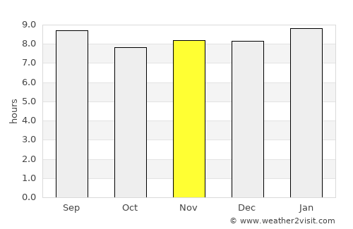 Santa Cruz de los Taques average rain in November