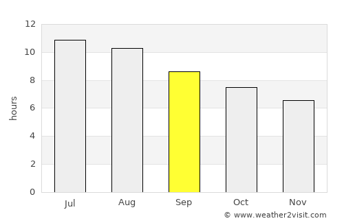Santa Cruz de Tenerife average rain in September