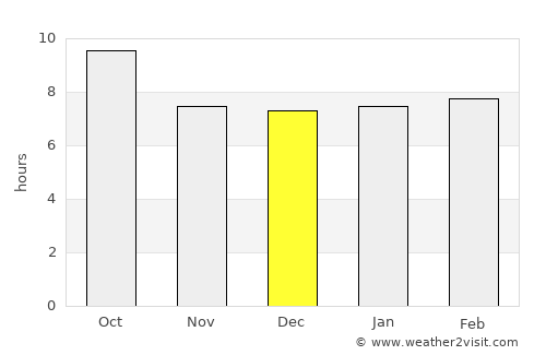 Santa Cruz del Norte average rain in December