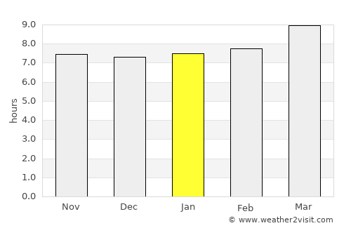 Santa Cruz del Norte average rain in January