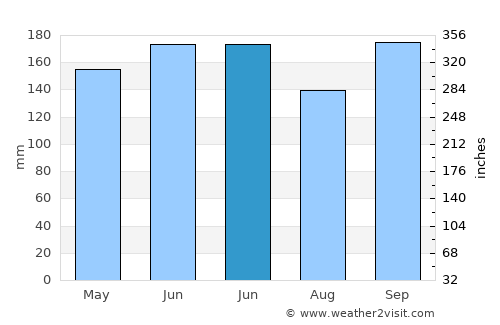 Santa Cruz del Norte average rain in June