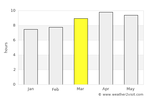 Santa Cruz del Norte average rain in March