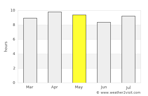 Santa Cruz del Norte average rain in May
