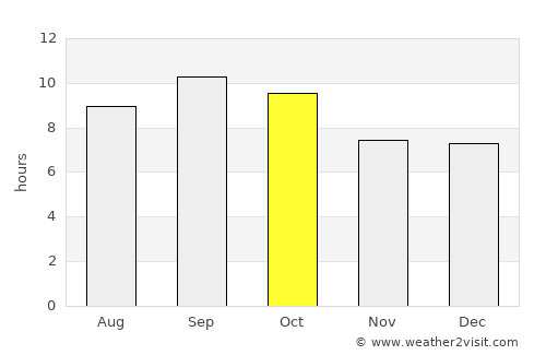 Santa Cruz del Norte average rain in October