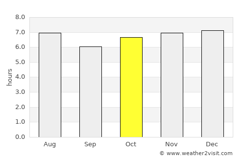Santa Cruz del Quiché average rain in October