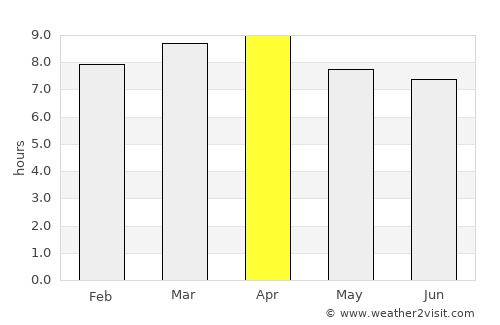 Santa Cruz del Sur average rain in April