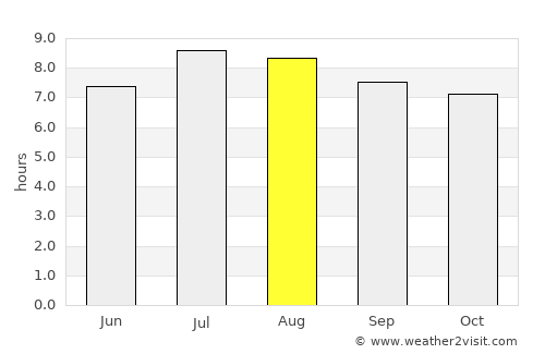 Santa Cruz del Sur average rain in August
