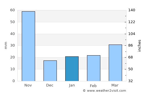 Santa Cruz del Sur average rain in January