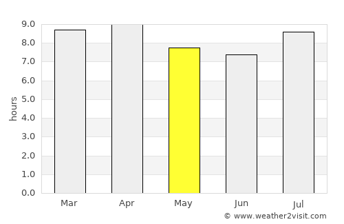 Santa Cruz del Sur average rain in May