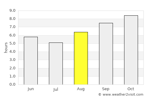 Santa Cruz do Capibaribe average rain in August