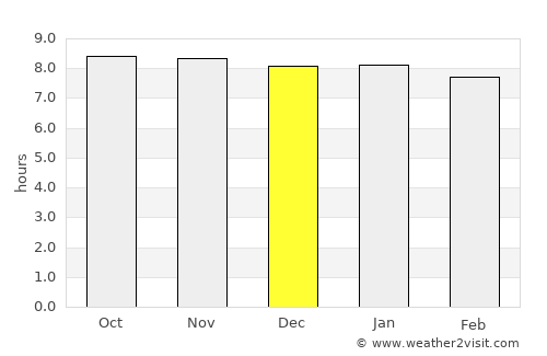 Santa Cruz do Capibaribe average rain in December