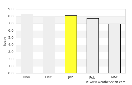 Santa Cruz do Capibaribe average rain in January