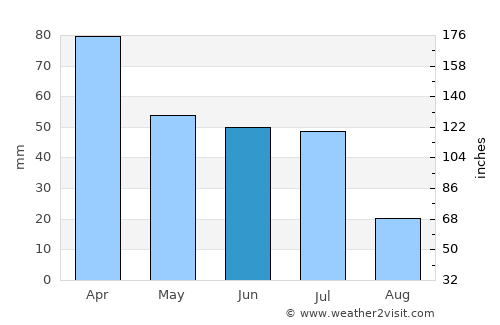 Santa Cruz do Capibaribe average rain in June