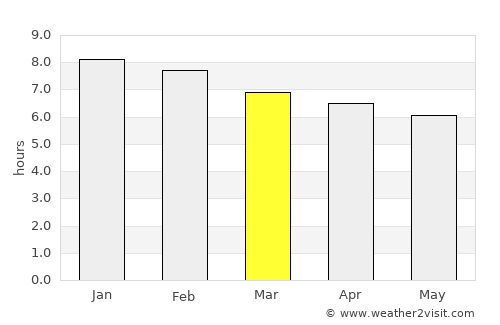 Santa Cruz do Capibaribe average rain in March