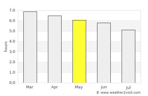 Santa Cruz do Capibaribe average rain in May