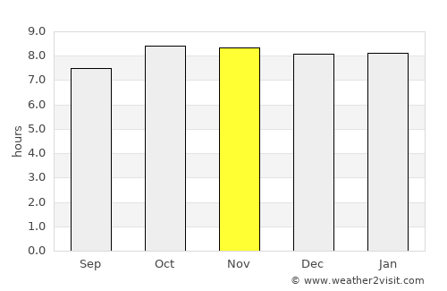 Santa Cruz do Capibaribe average rain in November