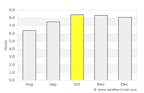 Santa Cruz do Capibaribe average rain in October