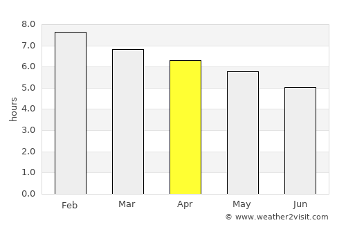 Santa Cruz do Sul average rain in April