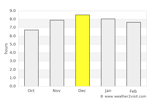 Santa Cruz do Sul average rain in December