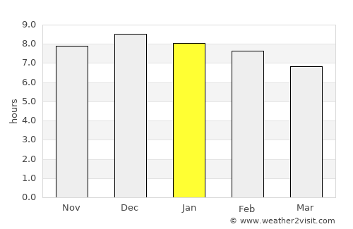 Santa Cruz do Sul average rain in January